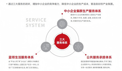 西安萬洋眾創(chuàng)城 賦能中小企業(yè)創(chuàng)新發(fā)展的服務(wù)平臺